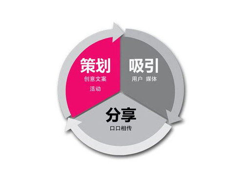 午野烤肉店開(kāi)業(yè)前的淺顯經(jīng)營(yíng)策劃與網(wǎng)絡(luò)文化經(jīng)營(yíng)指南